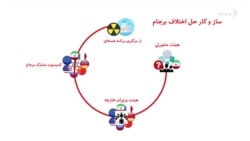 مکانیسم ماشه در ۳۰ ثانیه