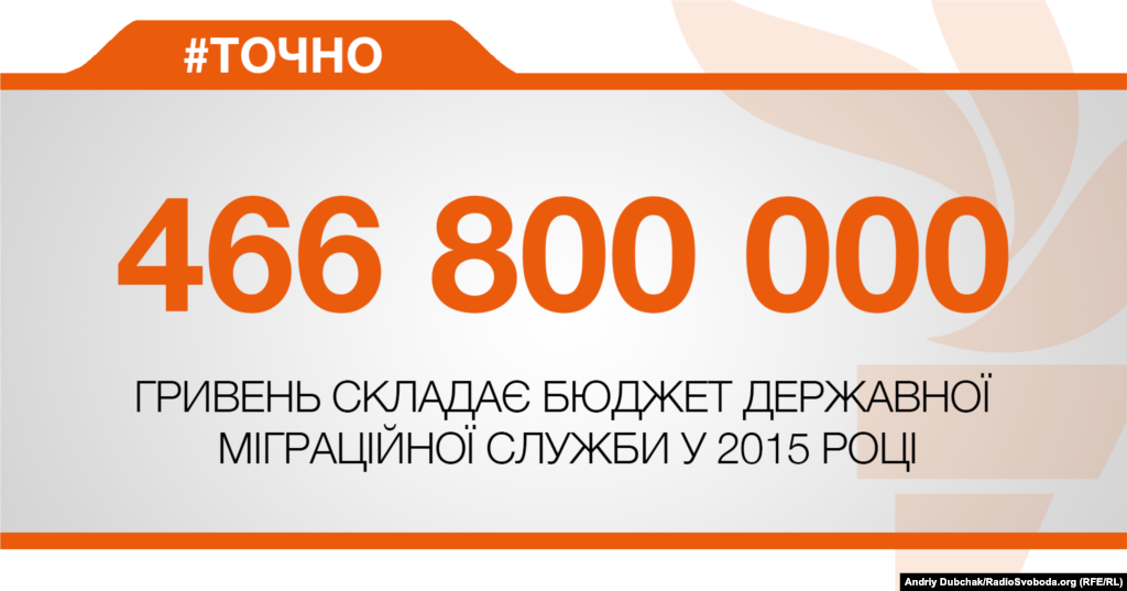 ДЖЕРЕЛО ІНФОРМАЦІЇ Сторінка проекту Радіо Свобода&nbsp;#Точно