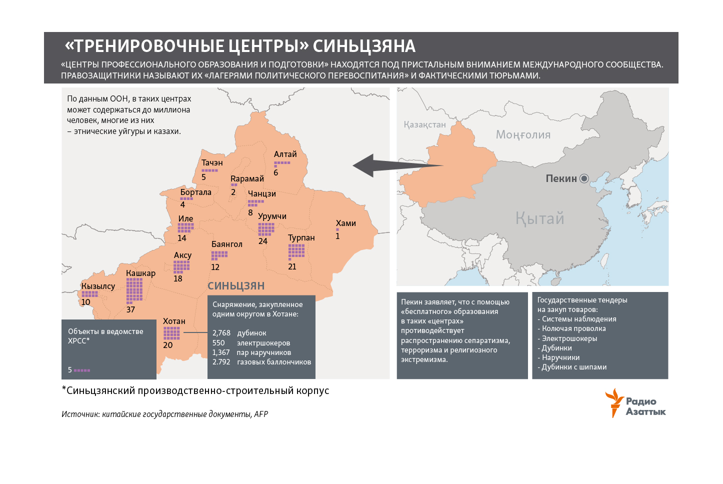 Map of the camps sites in Xinjinang in China