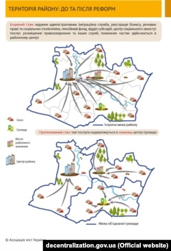 Децентралізація. Територія району до та після реформи