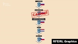 Škoda JS – чеська компанія, яка працює у сфері атомної енергетики десятки років і належить російським структурам