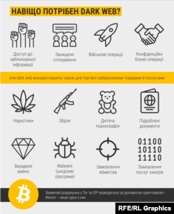 Навіщо потрібен дарквеб