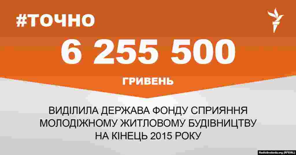 ДЖЕРЕЛО ІНФОРМАЦІЇ Сторінка проекту Радіо Свобода&nbsp;#Точно