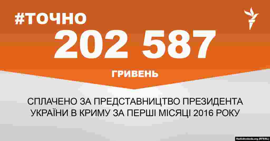 ДЖЕРЕЛО ІНФОРМАЦІЇ Сторінка проекту Радіо Свобода&nbsp;#Точно