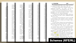 У дисертації Омаров вісім разів згадується прізвище Татарова