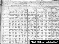 Архівний документ з фондів Російського державного архіву економіки. В ньому міститься інформація про смертність в Україні за віком і статтю у 1933 році. Таких документів у київських архівах немає