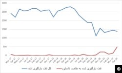 منبع: رادیوفردا، بر اساس آمارهای شرکت کپلر