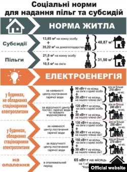Інфографіка Міністерства соціальної політики