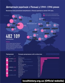 Лемківські родини були розкидані по Україні і Польщі