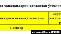 Buxoro viloyati Qorako‘l tumanida aholini ro‘yxatga olish anketasi.
