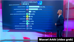 Пергыя рэйтынгі.