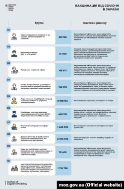 Дорожня карта вакцинації передбачає дев'ять пріоритетних груп для щеплення