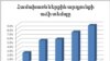 Armenia -- Chart illustrating Armenian GDP growth using data from State Statistical Service, 22Jun2010