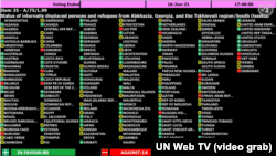 Итоги голосования