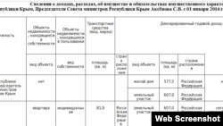Доходи родини Аксьонових за 2016 рік