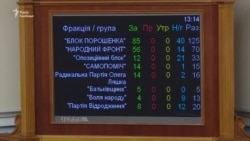 Короткий робочий день: Парубій закрив засідання Ради через брак депутатів (відео)