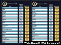 Таблица с изображением тарифов, которую продемонстрировал Дональд Трамп во время своего выступления 2 апреля