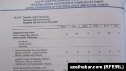 Türkmenistanyň statistika baradaky Döwlet Komitetiniň ýyllyk statistika ýygyndysynda teatrlaryň sany baradaky resmi maglumatlary. Aşgabat, 2012.