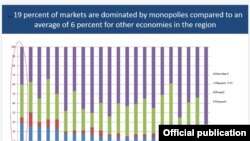 Armenia – A slide from the “Re-Engineering a New Growth Model for Armenia: Accumulation, Competition and Connectivity” report, Yerevan, 27Nov2013