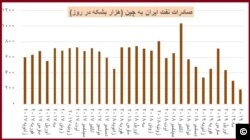 منبع: آمارهای کپلر