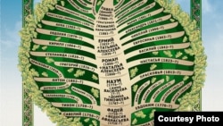 Дамир Шәйхетдинов төзегән шәҗәрә. Дизайнер - Ратмир Әхияров.