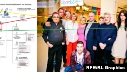 Membrii grupării de hackeri Evil Corp: Maxim Iacubeț (roșu), Victor Iacubeț (galben), Artiom Iacubeț (verde).