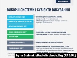 Виборчі системи і суб’єкти висування, запропоновані в законопроекті про місцеві вибори №2831-2