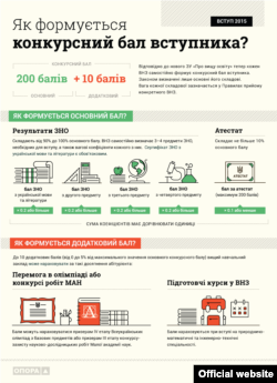 (Інфографіка: Громадянська мережа ОПОРА)
