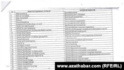 Türkmenistanda diplomy ykrar edilmejek daşary ýurt ÝOJ-larynyň hünär ugurlarynyň sanawy