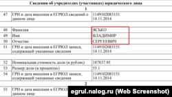 У 2014 році готель «Крим» був зареєстрований в російському правовому полі з колишніми власниками