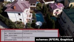 Незадекларована земля у Криму, власником якої Тупицький став вже після анексії півострову й оформив договір купівлі-продажу за російським законодавством