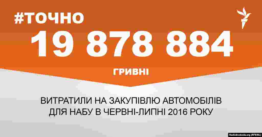 ДЖЕРЕЛО ІНФОРМАЦІЇ Сторінка проекту Радіо Свобода&nbsp;#Точно