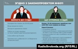 Вимоги до суддів антикорупційного суду