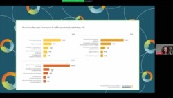 Չլուծված տարածքային հարցը՝ 2024-ի ամենակարևոր խնդիրների թվում. հարցում