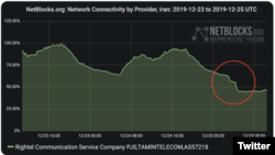 عکس متعلق به زمان اعتراضات سال ۹۸
