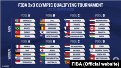 Суперники жіночої збірної України на кваліфікаційному відборі в Токіо