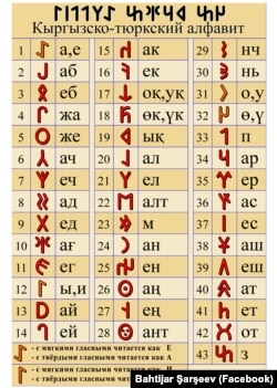 Руноподобный алфавит кыргызов и тюрков. 2019.