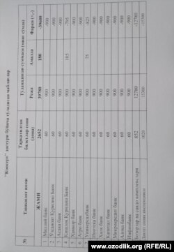 Qo‘qondagi 13ta bank bo‘limi, Qo‘qon Bozorlar va savdo komplekslari va Qo‘qon soliq inspeksiyasi bo‘limiga konsert chiptasini olish tayinlangan hujjat..