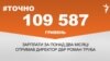 Директор Державного бюро розслідувань Роман Труба вперше отримав зарплату за понад два місяці роботи розміром 109 587 гривень. ​<br />
<br />
<a href="https://d1auh2tdakjffv.cloudfront.net/uk-UA/2018/02/21/66d9ee56-e20e-46e2-bfb3-a3d3a4b64c7d.pdf" target="_blank">ДЖЕРЕЛО ІНФОРМАЦІЇ</a><br />
<br />
Сторінка проекту Радіо Свобода&nbsp;<a href="/z/17505" target="_blank">#Точно</a>