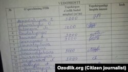 Список учащихся медколледжа в Фергане, с которых собирали деньги для нуждающихся товарищей.
