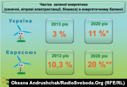 (За даними Інституту енергетичних стратегій та Біоенергетичної асоціації)