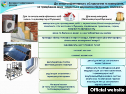 Інфографіка до урядової програми з енергоефективності