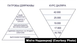 Аўтар Мікіта Недаверкаў