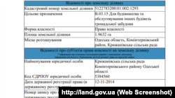 Інформація з державного земельного кадастру