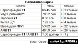 Валюталар курсу, 22.10.2013.