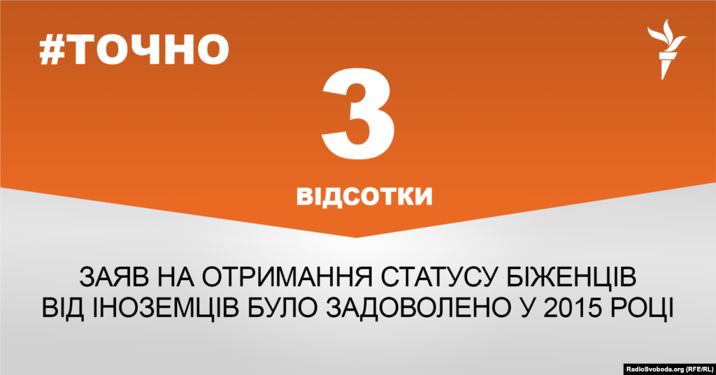 ДЖЕРЕЛО ІНФОРМАЦІЇ Сторінка проекту Радіо Свобода&nbsp;#Точно