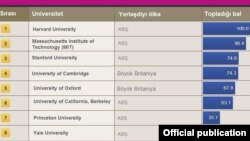 "Times Higher Education" websahypasyndan bir bölek