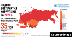 Эл аралык Transparency International (TI) уюму 2024-жылдагы дүйнөдөгү жемкорлуктун индексин 2025-жылдын февралын чыгарды. Кыргызстан 25 упай алып, дүйнөдөгү 180 өлкөнүн ичинен 146-орунга жайгашты.