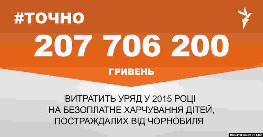 ДЖЕРЕЛО ІНФОРМАЦІЇ Сторінка проекту Радіо Свобода&nbsp;#Точно