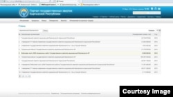 Улуттук коопсуздук кызматынын чыгымдары тууралуу маалымат